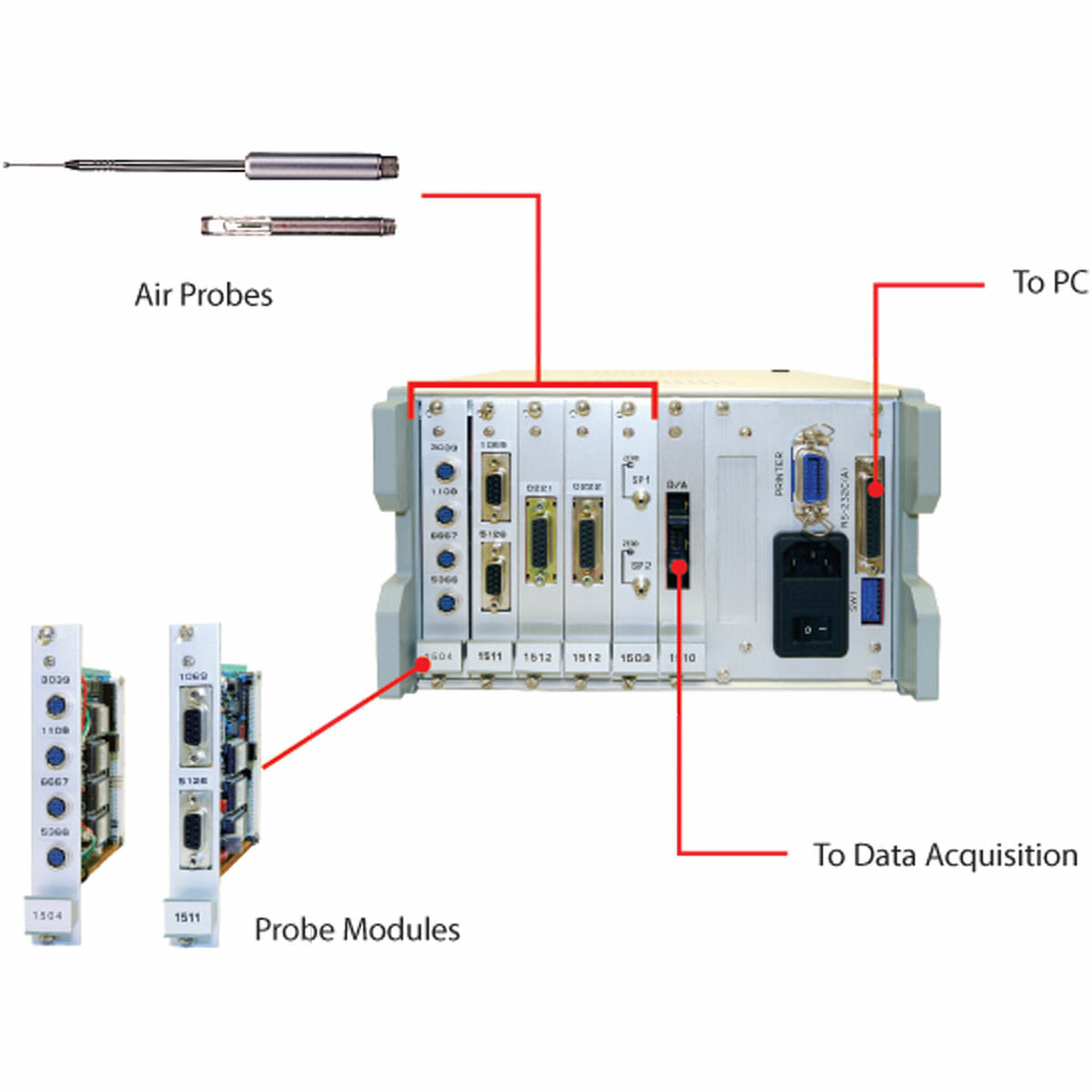 Multi-Channel Anemometer -1550/1560 Back
