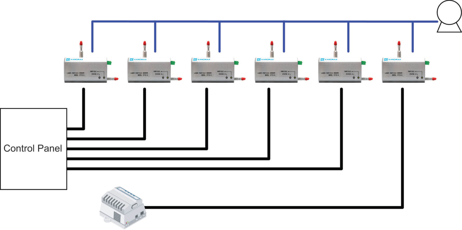 Kanomax Remote Particle Sensor - Model 3719-A - Example Usage Diagram